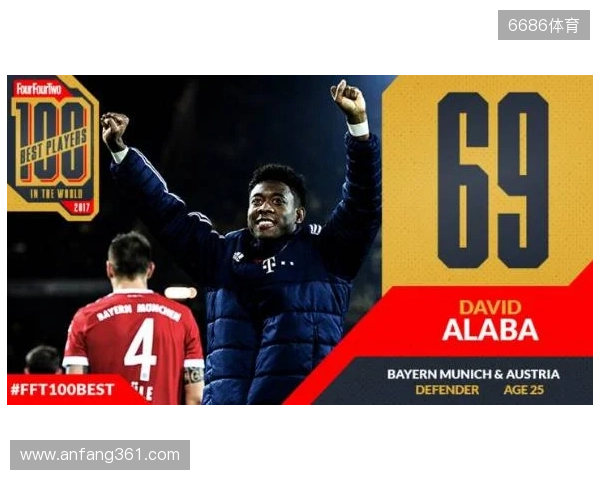 德转左后卫身价排行:门德斯7500万欧元居首,巴尔德紧随其后 德转左后卫身价排行:门德斯7500万欧元居首,巴尔德紧随其后